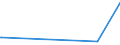 KN 73079399 /Exporte /Einheit = Preise (Euro/Tonne) /Partnerland: Andorra /Meldeland: Eur27_2020 /73079399:Rohrformstücke, Rohrverschlußstücke und Rohrverbindungsstücke, Eisen Oder Stahl, zum Stumpfschweißen, mit Einem Größten äußeren Durchmesser von > 609,6 mm (Ausg. Gegossen Oder aus Nichtrostendem Stahl Sowie Bogen, Winkel und Flansche)