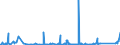 KN 73079399 /Exporte /Einheit = Preise (Euro/Tonne) /Partnerland: Estland /Meldeland: Eur27_2020 /73079399:Rohrformstücke, Rohrverschlußstücke und Rohrverbindungsstücke, Eisen Oder Stahl, zum Stumpfschweißen, mit Einem Größten äußeren Durchmesser von > 609,6 mm (Ausg. Gegossen Oder aus Nichtrostendem Stahl Sowie Bogen, Winkel und Flansche)