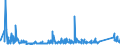 KN 73079399 /Exporte /Einheit = Preise (Euro/Tonne) /Partnerland: Litauen /Meldeland: Eur27_2020 /73079399:Rohrformstücke, Rohrverschlußstücke und Rohrverbindungsstücke, Eisen Oder Stahl, zum Stumpfschweißen, mit Einem Größten äußeren Durchmesser von > 609,6 mm (Ausg. Gegossen Oder aus Nichtrostendem Stahl Sowie Bogen, Winkel und Flansche)