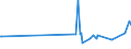 KN 73079399 /Exporte /Einheit = Preise (Euro/Tonne) /Partnerland: Moldau /Meldeland: Eur27_2020 /73079399:Rohrformstücke, Rohrverschlußstücke und Rohrverbindungsstücke, Eisen Oder Stahl, zum Stumpfschweißen, mit Einem Größten äußeren Durchmesser von > 609,6 mm (Ausg. Gegossen Oder aus Nichtrostendem Stahl Sowie Bogen, Winkel und Flansche)