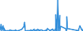 KN 73079399 /Exporte /Einheit = Preise (Euro/Tonne) /Partnerland: Marokko /Meldeland: Eur27_2020 /73079399:Rohrformstücke, Rohrverschlußstücke und Rohrverbindungsstücke, Eisen Oder Stahl, zum Stumpfschweißen, mit Einem Größten äußeren Durchmesser von > 609,6 mm (Ausg. Gegossen Oder aus Nichtrostendem Stahl Sowie Bogen, Winkel und Flansche)