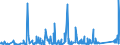 KN 73079399 /Exporte /Einheit = Preise (Euro/Tonne) /Partnerland: Aegypten /Meldeland: Eur27_2020 /73079399:Rohrformstücke, Rohrverschlußstücke und Rohrverbindungsstücke, Eisen Oder Stahl, zum Stumpfschweißen, mit Einem Größten äußeren Durchmesser von > 609,6 mm (Ausg. Gegossen Oder aus Nichtrostendem Stahl Sowie Bogen, Winkel und Flansche)