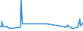 KN 73079399 /Exporte /Einheit = Preise (Euro/Tonne) /Partnerland: Senegal /Meldeland: Europäische Union /73079399:Rohrformstücke, Rohrverschlußstücke und Rohrverbindungsstücke, Eisen Oder Stahl, zum Stumpfschweißen, mit Einem Größten äußeren Durchmesser von > 609,6 mm (Ausg. Gegossen Oder aus Nichtrostendem Stahl Sowie Bogen, Winkel und Flansche)