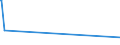 KN 73079399 /Exporte /Einheit = Preise (Euro/Tonne) /Partnerland: Sierra Leone /Meldeland: Eur15 /73079399:Rohrformstücke, Rohrverschlußstücke und Rohrverbindungsstücke, Eisen Oder Stahl, zum Stumpfschweißen, mit Einem Größten äußeren Durchmesser von > 609,6 mm (Ausg. Gegossen Oder aus Nichtrostendem Stahl Sowie Bogen, Winkel und Flansche)