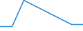 KN 73079399 /Exporte /Einheit = Preise (Euro/Tonne) /Partnerland: Zentralaf.republik /Meldeland: Eur27 /73079399:Rohrformstücke, Rohrverschlußstücke und Rohrverbindungsstücke, Eisen Oder Stahl, zum Stumpfschweißen, mit Einem Größten äußeren Durchmesser von > 609,6 mm (Ausg. Gegossen Oder aus Nichtrostendem Stahl Sowie Bogen, Winkel und Flansche)