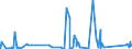 KN 73079399 /Exporte /Einheit = Preise (Euro/Tonne) /Partnerland: Gabun /Meldeland: Eur27_2020 /73079399:Rohrformstücke, Rohrverschlußstücke und Rohrverbindungsstücke, Eisen Oder Stahl, zum Stumpfschweißen, mit Einem Größten äußeren Durchmesser von > 609,6 mm (Ausg. Gegossen Oder aus Nichtrostendem Stahl Sowie Bogen, Winkel und Flansche)