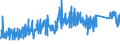 KN 73079910 /Exporte /Einheit = Preise (Euro/Tonne) /Partnerland: Italien /Meldeland: Eur27_2020 /73079910:Rohrformstücke, Rohrverschlußstücke und Rohrverbindungsstücke, aus Eisen Oder Stahl, mit Gewinde (Ausg. Gegossen Oder aus Nichtrostendem Stahl Sowie Flansche, Bogen, Winkel und Muffen)