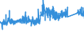 KN 73079910 /Exporte /Einheit = Preise (Euro/Tonne) /Partnerland: Ver.koenigreich /Meldeland: Eur27_2020 /73079910:Rohrformstücke, Rohrverschlußstücke und Rohrverbindungsstücke, aus Eisen Oder Stahl, mit Gewinde (Ausg. Gegossen Oder aus Nichtrostendem Stahl Sowie Flansche, Bogen, Winkel und Muffen)