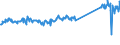 KN 73079980 /Exporte /Einheit = Preise (Euro/Tonne) /Partnerland: Deutschland /Meldeland: Eur27_2020 /73079980:Rohrformstücke, Rohrverschlussstücke und Rohrverbindungsstücke, aus Eisen Oder Stahl (Ausg. aus Gusseisen Oder aus Nicht Rostendem Stahl, Erzeugnisse mit Gewinde Oder Formstücke, Verschlussstücke und Verbindungsstücke zum Stumpfschweißen Sowie Flansche)