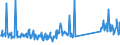 KN 73079980 /Exporte /Einheit = Preise (Euro/Tonne) /Partnerland: Griechenland /Meldeland: Eur27_2020 /73079980:Rohrformstücke, Rohrverschlussstücke und Rohrverbindungsstücke, aus Eisen Oder Stahl (Ausg. aus Gusseisen Oder aus Nicht Rostendem Stahl, Erzeugnisse mit Gewinde Oder Formstücke, Verschlussstücke und Verbindungsstücke zum Stumpfschweißen Sowie Flansche)