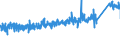 KN 7307 /Exporte /Einheit = Preise (Euro/Tonne) /Partnerland: Italien /Meldeland: Eur27_2020 /7307:Rohrformstücke, Rohrverschlußstücke und Rohrverbindungsstücke `z.b. Bogen, Muffen`, aus Eisen Oder Stahl