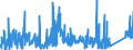 KN 7307 /Exporte /Einheit = Preise (Euro/Tonne) /Partnerland: Ceuta /Meldeland: Eur27_2020 /7307:Rohrformstücke, Rohrverschlußstücke und Rohrverbindungsstücke `z.b. Bogen, Muffen`, aus Eisen Oder Stahl