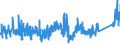 KN 7307 /Exporte /Einheit = Preise (Euro/Tonne) /Partnerland: Island /Meldeland: Eur27_2020 /7307:Rohrformstücke, Rohrverschlußstücke und Rohrverbindungsstücke `z.b. Bogen, Muffen`, aus Eisen Oder Stahl