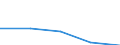 KN 7307 /Exporte /Einheit = Preise (Euro/Tonne) /Partnerland: Faeroer /Meldeland: Eur27 /7307:Rohrformstücke, Rohrverschlußstücke und Rohrverbindungsstücke `z.b. Bogen, Muffen`, aus Eisen Oder Stahl