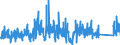 KN 7307 /Exporte /Einheit = Preise (Euro/Tonne) /Partnerland: Faeroeer Inseln /Meldeland: Eur27_2020 /7307:Rohrformstücke, Rohrverschlußstücke und Rohrverbindungsstücke `z.b. Bogen, Muffen`, aus Eisen Oder Stahl