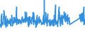 KN 7307 /Exporte /Einheit = Preise (Euro/Tonne) /Partnerland: Andorra /Meldeland: Eur27_2020 /7307:Rohrformstücke, Rohrverschlußstücke und Rohrverbindungsstücke `z.b. Bogen, Muffen`, aus Eisen Oder Stahl