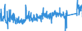 KN 7307 /Exporte /Einheit = Preise (Euro/Tonne) /Partnerland: Litauen /Meldeland: Eur27_2020 /7307:Rohrformstücke, Rohrverschlußstücke und Rohrverbindungsstücke `z.b. Bogen, Muffen`, aus Eisen Oder Stahl