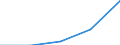 KN 7307 /Exporte /Einheit = Preise (Euro/Tonne) /Partnerland: Sowjetunion /Meldeland: Eur27 /7307:Rohrformstücke, Rohrverschlußstücke und Rohrverbindungsstücke `z.b. Bogen, Muffen`, aus Eisen Oder Stahl