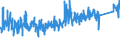 KN 7307 /Exporte /Einheit = Preise (Euro/Tonne) /Partnerland: Bulgarien /Meldeland: Eur27_2020 /7307:Rohrformstücke, Rohrverschlußstücke und Rohrverbindungsstücke `z.b. Bogen, Muffen`, aus Eisen Oder Stahl