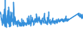 KN 7307 /Exporte /Einheit = Preise (Euro/Tonne) /Partnerland: Ukraine /Meldeland: Eur27_2020 /7307:Rohrformstücke, Rohrverschlußstücke und Rohrverbindungsstücke `z.b. Bogen, Muffen`, aus Eisen Oder Stahl