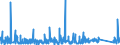 KN 7307 /Exporte /Einheit = Preise (Euro/Tonne) /Partnerland: Georgien /Meldeland: Eur27_2020 /7307:Rohrformstücke, Rohrverschlußstücke und Rohrverbindungsstücke `z.b. Bogen, Muffen`, aus Eisen Oder Stahl