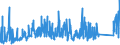 KN 7307 /Exporte /Einheit = Preise (Euro/Tonne) /Partnerland: Aserbaidschan /Meldeland: Eur27_2020 /7307:Rohrformstücke, Rohrverschlußstücke und Rohrverbindungsstücke `z.b. Bogen, Muffen`, aus Eisen Oder Stahl