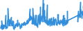 KN 7307 /Exporte /Einheit = Preise (Euro/Tonne) /Partnerland: Kasachstan /Meldeland: Eur27_2020 /7307:Rohrformstücke, Rohrverschlußstücke und Rohrverbindungsstücke `z.b. Bogen, Muffen`, aus Eisen Oder Stahl