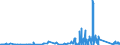 KN 7307 /Exporte /Einheit = Preise (Euro/Tonne) /Partnerland: Kirgistan /Meldeland: Eur27_2020 /7307:Rohrformstücke, Rohrverschlußstücke und Rohrverbindungsstücke `z.b. Bogen, Muffen`, aus Eisen Oder Stahl