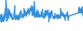 KN 7307 /Exporte /Einheit = Preise (Euro/Tonne) /Partnerland: Kroatien /Meldeland: Eur27_2020 /7307:Rohrformstücke, Rohrverschlußstücke und Rohrverbindungsstücke `z.b. Bogen, Muffen`, aus Eisen Oder Stahl