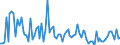 KN 7307 /Exporte /Einheit = Preise (Euro/Tonne) /Partnerland: Serb.-mont. /Meldeland: Eur15 /7307:Rohrformstücke, Rohrverschlußstücke und Rohrverbindungsstücke `z.b. Bogen, Muffen`, aus Eisen Oder Stahl