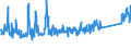 KN 7307 /Exporte /Einheit = Preise (Euro/Tonne) /Partnerland: Serbien /Meldeland: Eur27_2020 /7307:Rohrformstücke, Rohrverschlußstücke und Rohrverbindungsstücke `z.b. Bogen, Muffen`, aus Eisen Oder Stahl