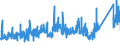 KN 7307 /Exporte /Einheit = Preise (Euro/Tonne) /Partnerland: Algerien /Meldeland: Eur27_2020 /7307:Rohrformstücke, Rohrverschlußstücke und Rohrverbindungsstücke `z.b. Bogen, Muffen`, aus Eisen Oder Stahl