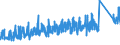 KN 7307 /Exporte /Einheit = Preise (Euro/Tonne) /Partnerland: Tunesien /Meldeland: Eur27_2020 /7307:Rohrformstücke, Rohrverschlußstücke und Rohrverbindungsstücke `z.b. Bogen, Muffen`, aus Eisen Oder Stahl