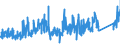 KN 7307 /Exporte /Einheit = Preise (Euro/Tonne) /Partnerland: Aegypten /Meldeland: Eur27_2020 /7307:Rohrformstücke, Rohrverschlußstücke und Rohrverbindungsstücke `z.b. Bogen, Muffen`, aus Eisen Oder Stahl