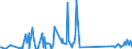 KN 7307 /Exporte /Einheit = Preise (Euro/Tonne) /Partnerland: Süd-sudan /Meldeland: Eur27_2020 /7307:Rohrformstücke, Rohrverschlußstücke und Rohrverbindungsstücke `z.b. Bogen, Muffen`, aus Eisen Oder Stahl