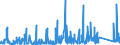 KN 7307 /Exporte /Einheit = Preise (Euro/Tonne) /Partnerland: Mali /Meldeland: Eur27_2020 /7307:Rohrformstücke, Rohrverschlußstücke und Rohrverbindungsstücke `z.b. Bogen, Muffen`, aus Eisen Oder Stahl