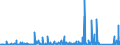 KN 7307 /Exporte /Einheit = Preise (Euro/Tonne) /Partnerland: Niger /Meldeland: Eur27_2020 /7307:Rohrformstücke, Rohrverschlußstücke und Rohrverbindungsstücke `z.b. Bogen, Muffen`, aus Eisen Oder Stahl