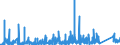 KN 7307 /Exporte /Einheit = Preise (Euro/Tonne) /Partnerland: Guinea /Meldeland: Eur27_2020 /7307:Rohrformstücke, Rohrverschlußstücke und Rohrverbindungsstücke `z.b. Bogen, Muffen`, aus Eisen Oder Stahl