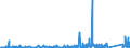 KN 7307 /Exporte /Einheit = Preise (Euro/Tonne) /Partnerland: Sierra Leone /Meldeland: Eur27_2020 /7307:Rohrformstücke, Rohrverschlußstücke und Rohrverbindungsstücke `z.b. Bogen, Muffen`, aus Eisen Oder Stahl