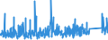 KN 7307 /Exporte /Einheit = Preise (Euro/Tonne) /Partnerland: Elfenbeink. /Meldeland: Eur27_2020 /7307:Rohrformstücke, Rohrverschlußstücke und Rohrverbindungsstücke `z.b. Bogen, Muffen`, aus Eisen Oder Stahl