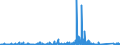 KN 7307 /Exporte /Einheit = Preise (Euro/Tonne) /Partnerland: Benin /Meldeland: Eur27_2020 /7307:Rohrformstücke, Rohrverschlußstücke und Rohrverbindungsstücke `z.b. Bogen, Muffen`, aus Eisen Oder Stahl