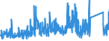 KN 7307 /Exporte /Einheit = Preise (Euro/Tonne) /Partnerland: Nigeria /Meldeland: Eur27_2020 /7307:Rohrformstücke, Rohrverschlußstücke und Rohrverbindungsstücke `z.b. Bogen, Muffen`, aus Eisen Oder Stahl