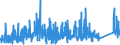 KN 7307 /Exporte /Einheit = Preise (Euro/Tonne) /Partnerland: Kamerun /Meldeland: Eur27_2020 /7307:Rohrformstücke, Rohrverschlußstücke und Rohrverbindungsstücke `z.b. Bogen, Muffen`, aus Eisen Oder Stahl