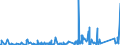 KN 7307 /Exporte /Einheit = Preise (Euro/Tonne) /Partnerland: Zentralaf.republik /Meldeland: Eur27_2020 /7307:Rohrformstücke, Rohrverschlußstücke und Rohrverbindungsstücke `z.b. Bogen, Muffen`, aus Eisen Oder Stahl