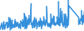 KN 7307 /Exporte /Einheit = Preise (Euro/Tonne) /Partnerland: Gabun /Meldeland: Eur27_2020 /7307:Rohrformstücke, Rohrverschlußstücke und Rohrverbindungsstücke `z.b. Bogen, Muffen`, aus Eisen Oder Stahl