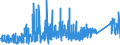 KN 73081000 /Exporte /Einheit = Preise (Euro/Tonne) /Partnerland: Niederlande /Meldeland: Eur27_2020 /73081000:Brücken und Brückenelemente, aus Eisen Oder Stahl