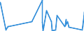 CN 73081000 /Exports /Unit = Prices (Euro/ton) /Partner: Canary /Reporter: Eur27_2020 /73081000:Bridges and Bridge-sections, of Iron or Steel