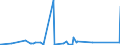 KN 73081000 /Exporte /Einheit = Preise (Euro/Tonne) /Partnerland: Faeroeer Inseln /Meldeland: Eur27_2020 /73081000:Brücken und Brückenelemente, aus Eisen Oder Stahl