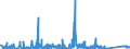 KN 73081000 /Exporte /Einheit = Preise (Euro/Tonne) /Partnerland: Rumaenien /Meldeland: Eur27_2020 /73081000:Brücken und Brückenelemente, aus Eisen Oder Stahl