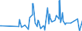 KN 73081000 /Exporte /Einheit = Preise (Euro/Tonne) /Partnerland: Weissrussland /Meldeland: Eur27_2020 /73081000:Brücken und Brückenelemente, aus Eisen Oder Stahl